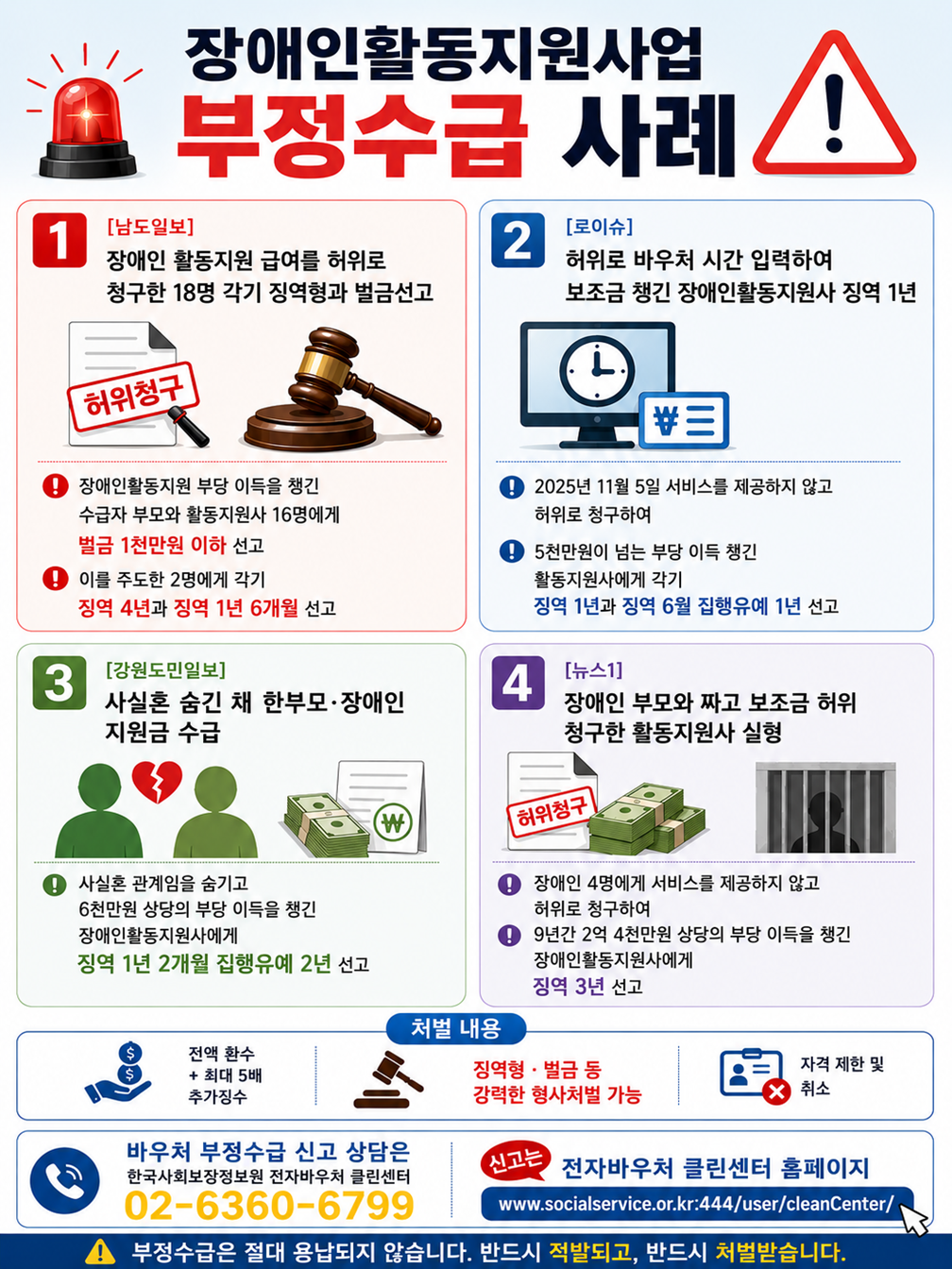 장애인활동지원사업 부정수급 사례 및 예방 홍보 포스터.jpg