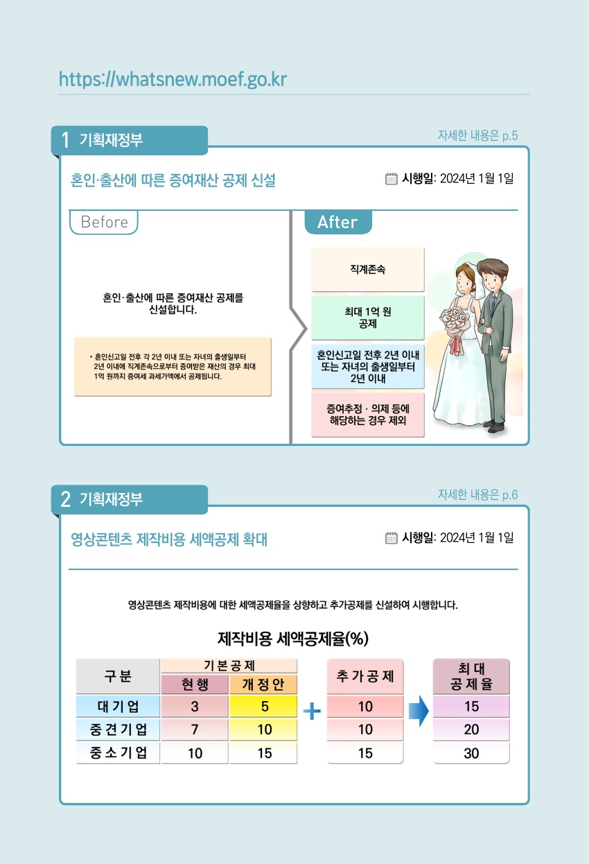 1.금융,재정,조세_기획재정부 2024년부터 이렇게 달라집니다_삽화_2.jpg