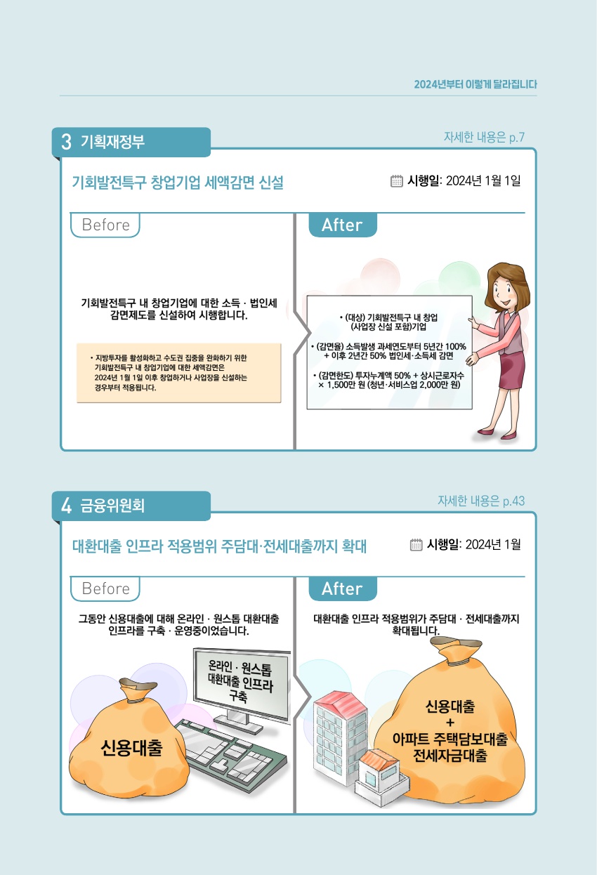 1.금융,재정,조세_기획재정부 2024년부터 이렇게 달라집니다_삽화_3.jpg