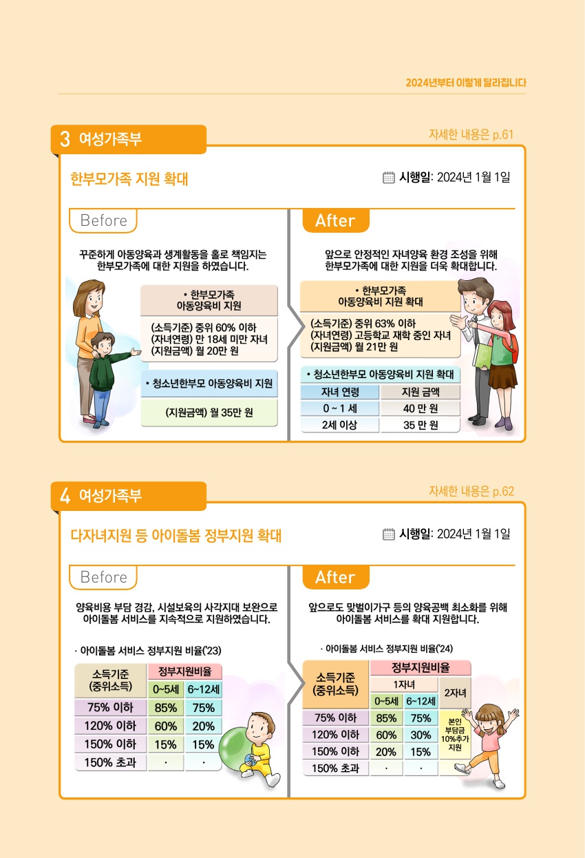2.보육,교육,가족_기획재정부 2024년부터 이렇게 달라집니다_삽화_3.jpg
